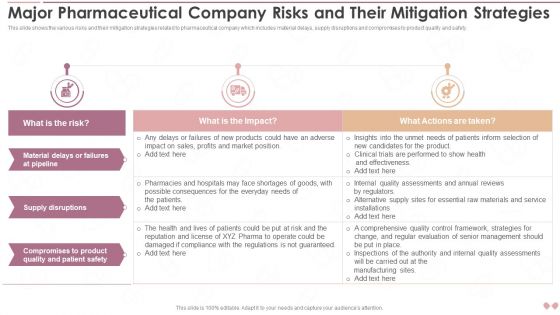 Innovative Business Model Of Pharmaceutical Major Pharmaceutical Company Risks And Their Microsoft PDF