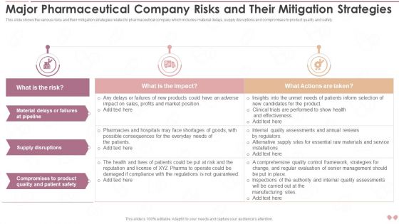 Innovative Business Model Of Pharmaceutical Major Pharmaceutical Company Risks And Their Microsoft PDF Innovative Business Model Of Pharmaceutical Major Pharmaceutical Company Risks And Their Microsoft PDF