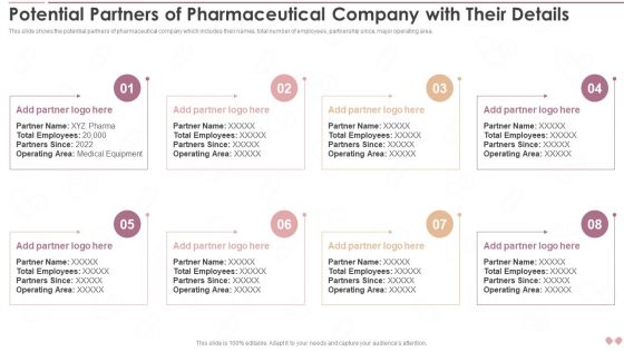 Innovative Business Model Of Pharmaceutical Potential Partners Of Pharmaceutical Company Icons PDF