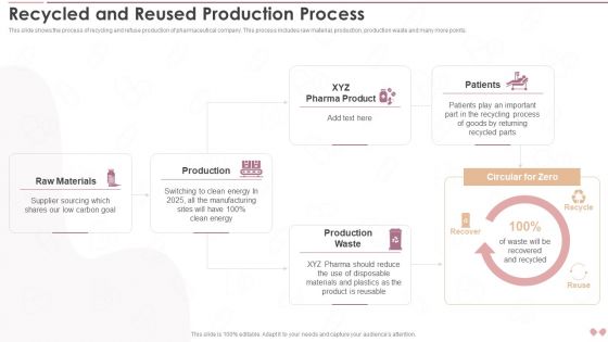 Innovative Business Model Of Pharmaceutical Recycled And Reused Production Process Designs PDF