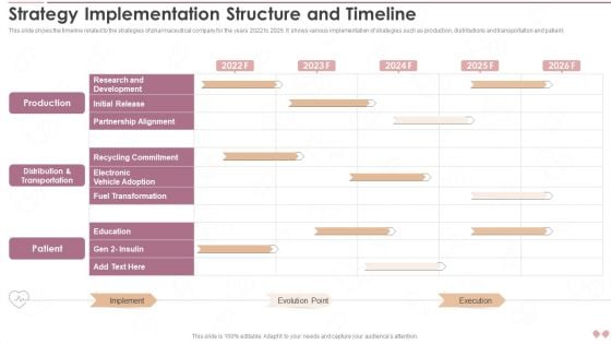Innovative Business Model Of Pharmaceutical Strategy Implementation Structure And Timeline Slides PDF Innovative Business Model Of Pharmaceutical Strategy Implementation Structure And Timeline Slides PDF