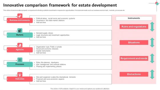 Innovative Comparison Framework For Estate Development Diagrams PDF