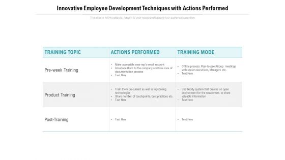Innovative Employee Development Techniques With Actions Performed Ppt PowerPoint Presentation Show Slide