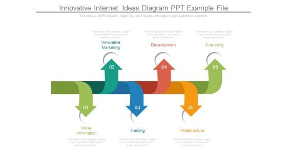Innovative Internet Ideas Diagram Ppt Example File