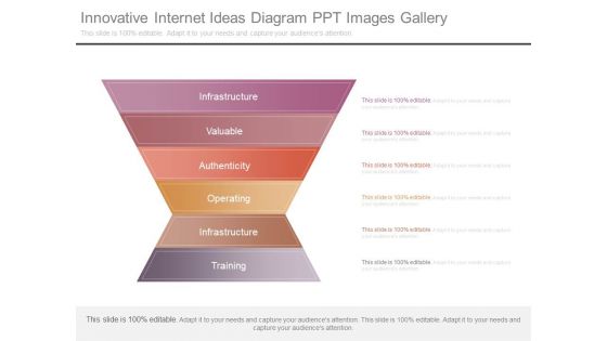 Innovative Internet Ideas Diagram Ppt Images Gallery