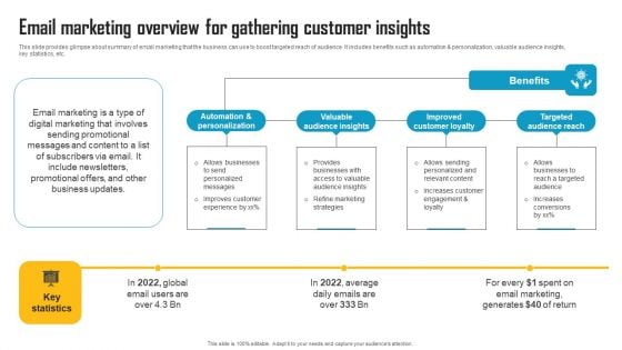 Innovative Marketing Strategy Email Marketing Overview For Gathering Customer Insights Graphics PDF