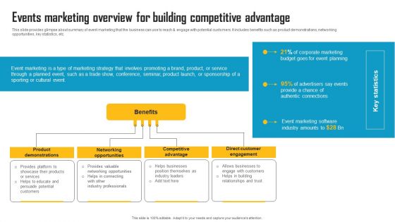 Innovative Marketing Strategy Events Marketing Overview For Building Competitive Advantage Structure PDF