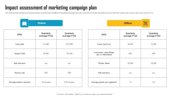 Innovative Marketing Strategy Impact Assessment Of Marketing Campaign Plan Elements PDF