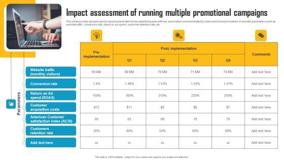 Innovative Marketing Strategy Impact Assessment Of Running Multiple Promotional Campaigns Inspiration PDF