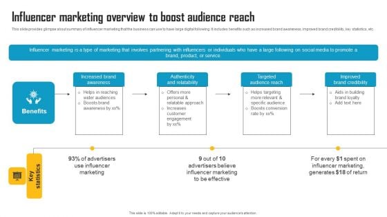 Innovative Marketing Strategy Influencer Marketing Overview To Boost Audience Reach Formats PDF