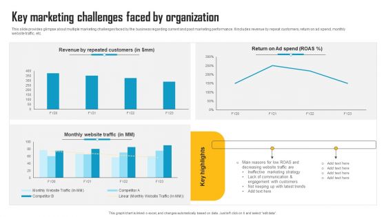 Innovative Marketing Strategy Key Marketing Challenges Faced By Organization Designs PDF