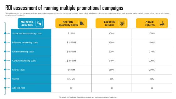 Innovative Marketing Strategy Roi Assessment Of Running Multiple Promotional Campaigns Microsoft PDF