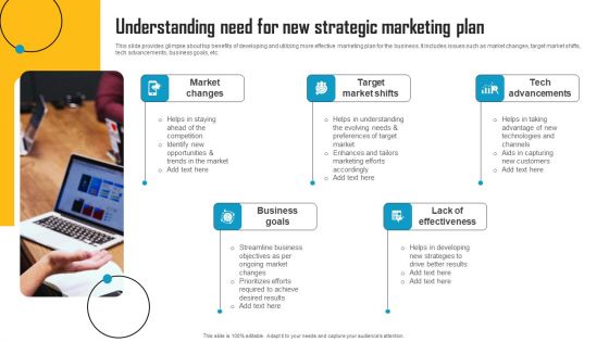 Innovative Marketing Strategy Understanding Need For New Strategic Marketing Plan Slides PDF