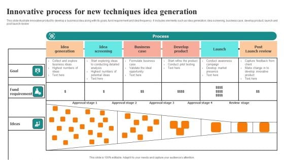 Innovative Process For New Techniques Idea Generation Themes PDF Innovative Process For New Techniques Idea Generation Themes PDF