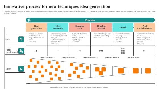 Innovative Process For New Techniques Idea Generation Themes PDF