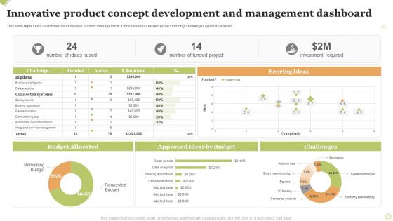 Innovative Product Concept Development And Management Dashboard Introduction PDF