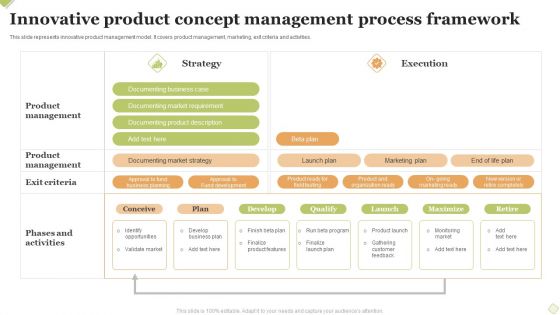 Innovative Product Concept Management Process Framework Professional PDF