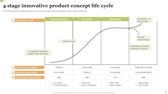 Innovative Product Concept Ppt PowerPoint Presentation Complete Deck With Slides Slide04