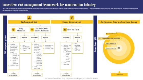 Innovative Risk Management Framework For Construction Industry Demonstration PDF