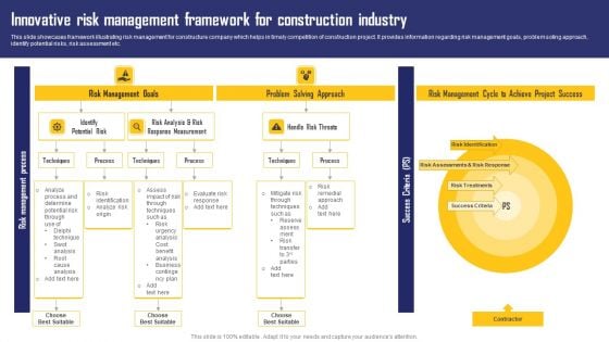 Innovative Risk Management Framework For Construction Industry Demonstration PDF