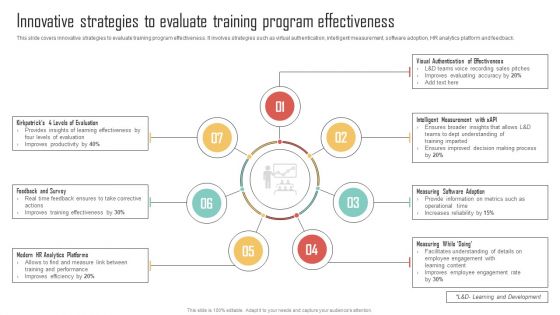 Innovative Strategies To Evaluate Training Enhancing Organization Productivity By Implementing Diagrams PDF