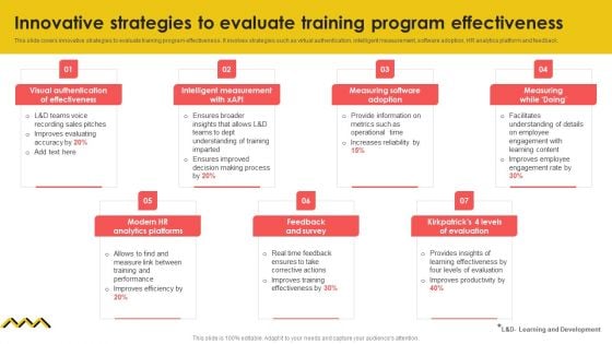 Innovative Strategies To Evaluate Training Program Effectiveness Diagrams PDF