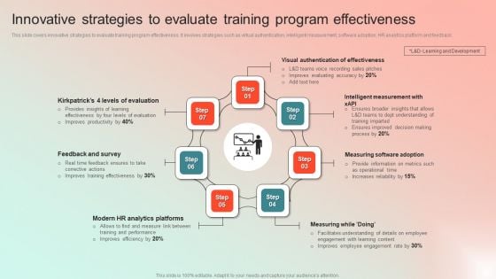 Innovative Strategies To Evaluate Training Program Effectiveness Graphics PDF