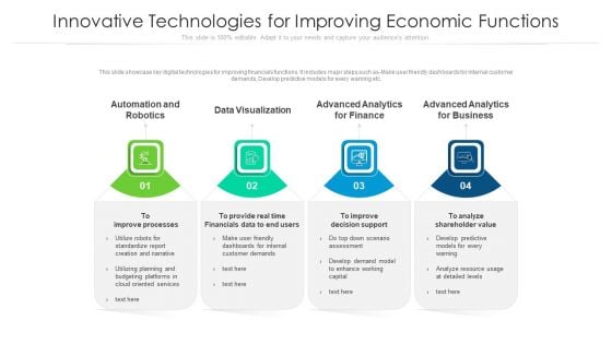 Innovative Technologies For Improving Economic Functions Ppt PowerPoint Presentation File Graphics Example PDF Innovative Technologies For Improving Economic Functions Ppt PowerPoint Presentation File Graphics Example PDF