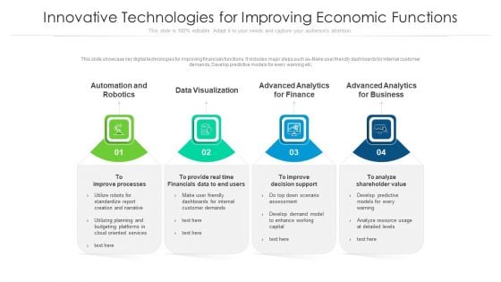 Innovative Technologies For Improving Economic Functions Ppt PowerPoint Presentation File Graphics Example PDF