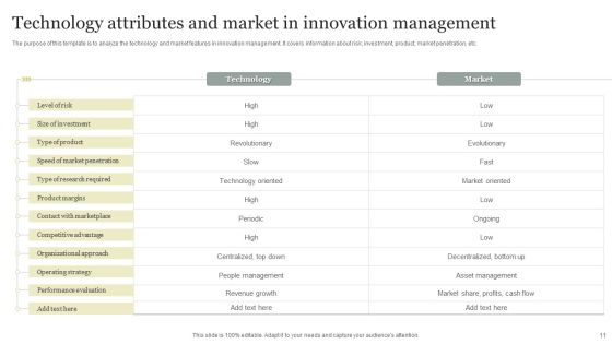 Innovative Technology Attributes Ppt PowerPoint Presentation Complete Deck With Slides Slide11