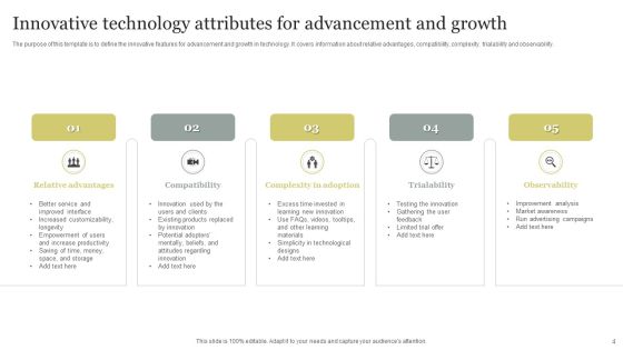 Innovative Technology Attributes Ppt PowerPoint Presentation Complete Deck With Slides Slide04