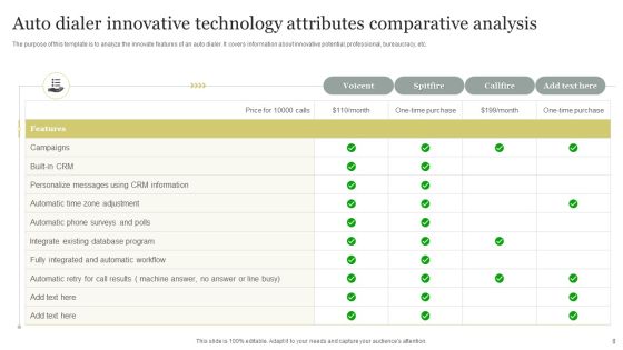 Innovative Technology Attributes Ppt PowerPoint Presentation Complete Deck With Slides Slide08