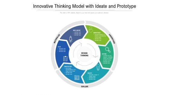 Innovative Thinking Model With Ideate And Prototype Ppt PowerPoint Presentation File Visuals PDF