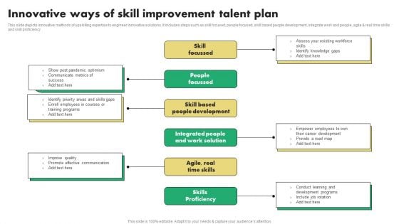 Innovative Ways Of Skill Improvement Talent Plan Professional PDF