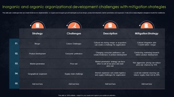 Inorganic And Organic Organizational Development Challenges With Mitigation Strategies Diagrams PDF