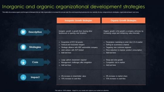 Inorganic And Organic Organizational Development Strategies Infographics PDF