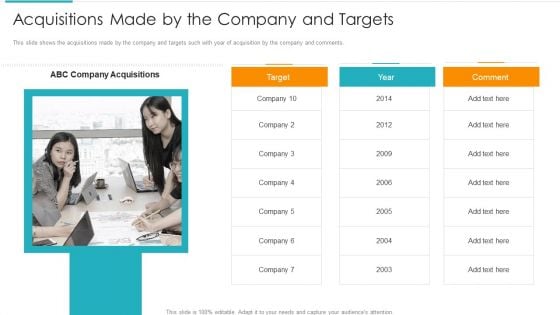 Inorganic Expansion Plan And Progression Acquisitions Made By The Company And Targets Infographics PDF Inorganic Expansion Plan And Progression Acquisitions Made By The Company And Targets Infographics PDF