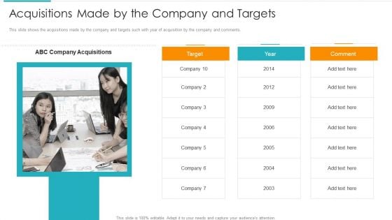 Inorganic Expansion Plan And Progression Acquisitions Made By The Company And Targets Infographics PDF