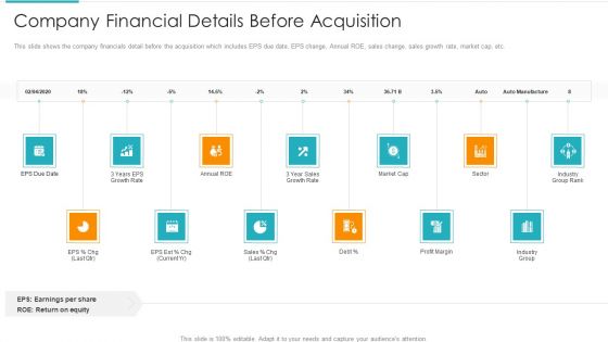 Inorganic Expansion Plan And Progression Company Financial Details Before Acquisition Guidelines PDF