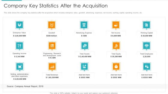 Inorganic Expansion Plan And Progression Company Key Statistics After The Acquisition Template PDF Inorganic Expansion Plan And Progression Company Key Statistics After The Acquisition Template PDF