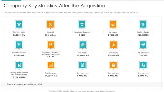 Inorganic Expansion Plan And Progression Company Key Statistics After The Acquisition Template PDF