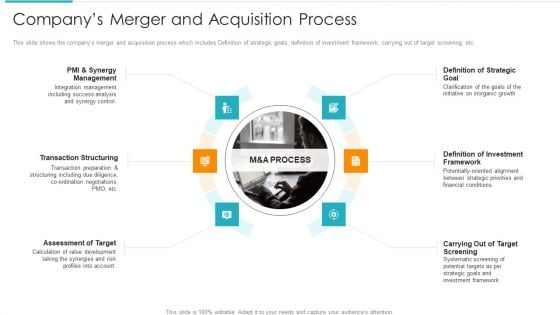 Inorganic Expansion Plan And Progression Companys Merger And Acquisition Process Infographics PDF