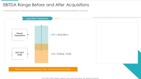 Inorganic Expansion Plan And Progression EBITDA Range Before And After Acquisitions Introduction PDF