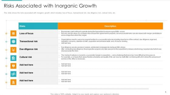 Inorganic Expansion Plan And Progression Ppt PowerPoint Presentation Complete Deck With Slides