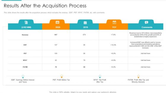 Inorganic Expansion Plan And Progression Results After The Acquisition Process Clipart PDF