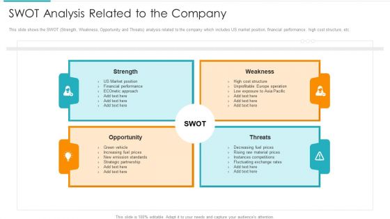 Inorganic Expansion Plan And Progression SWOT Analysis Related To The Company Themes PDF