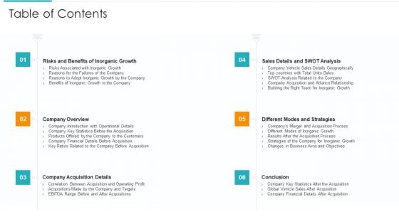 Inorganic Expansion Plan And Progression Table Of Contents Summary PDF