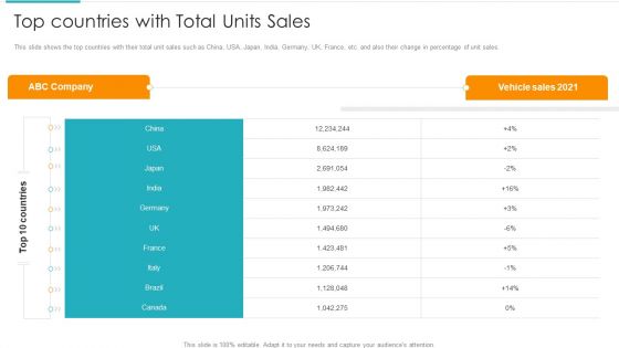 Inorganic Expansion Plan And Progression Top Countries With Total Units Sales Diagrams PDF Inorganic Expansion Plan And Progression Top Countries With Total Units Sales Diagrams PDF