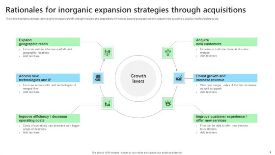 Inorganic Expansion Strategies Ppt PowerPoint Presentation Complete Deck With Slides