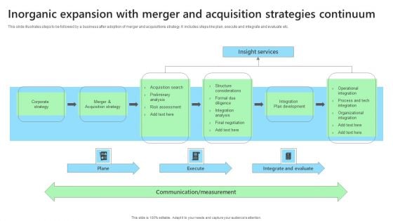 Inorganic Expansion With Merger And Acquisition Strategies Continuum Topics PDF